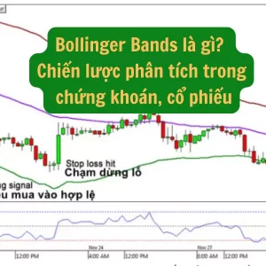 Bollinger Bands là gì, Cách tính và ý nghĩa của Bollinger Bands trong phân tích chứng khoán, cổ phiếu