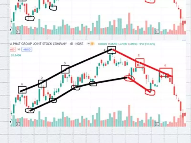 Các bước thực hiện vẽ đường trendline đơn giản