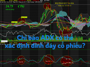 Huong dan cach su dung chi bao ADX va code Amibroker AFL