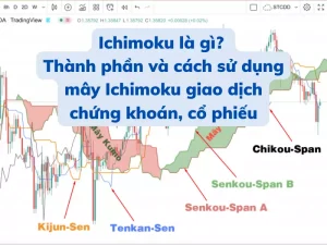 Ichimoku là gì? Thành phần và cách sử dụng mây Ichimoku giao dịch chứng khoán, cổ phiếu