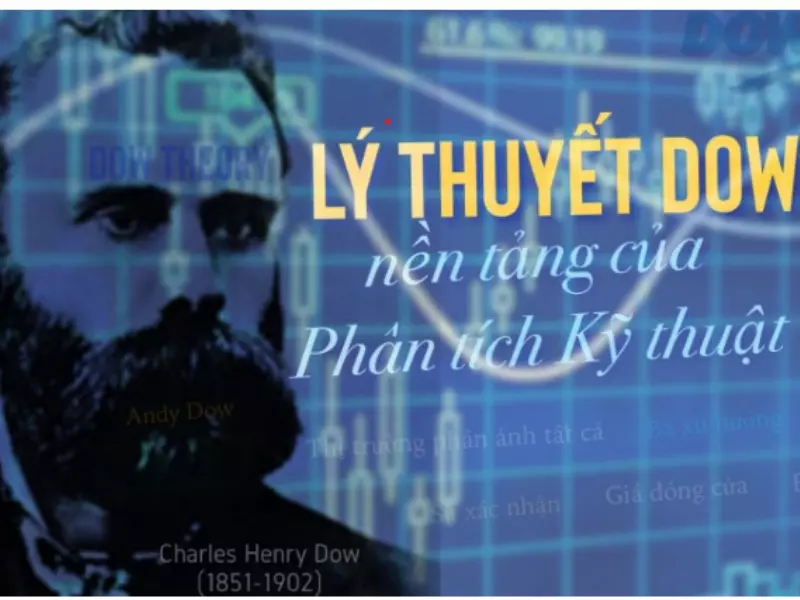 Lý thuyết Dow nền tảng của phân tích kỹ thuật chứng khoán