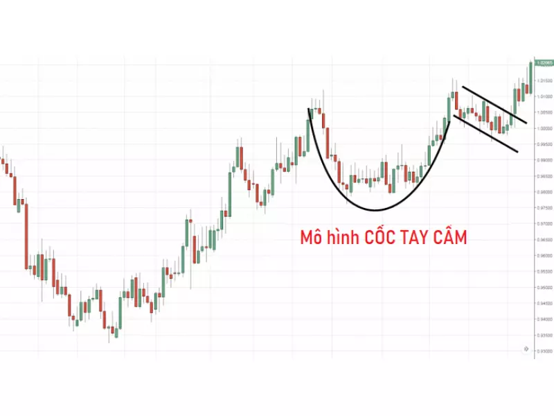 Mô hình cốc tay cầm có hình dạng giống như một chiếc cốc có quai