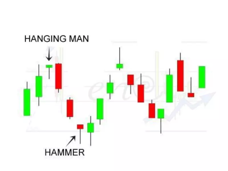 Mô hình nến cơ bản Nến người treo cổ - Hanging Man