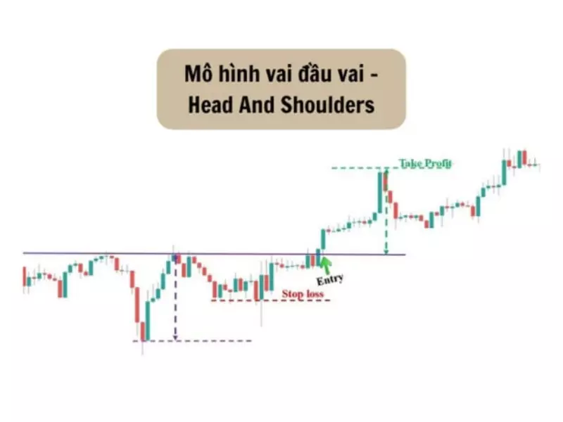 Mô hình trong chứng khoán Vai đầu vai (head anh shoulders)