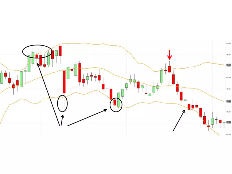 RSI kết hợp với các mô hình nến đảo chiều
