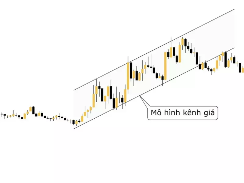 Ví dụ Mô hình kênh giá hoàn chỉnh