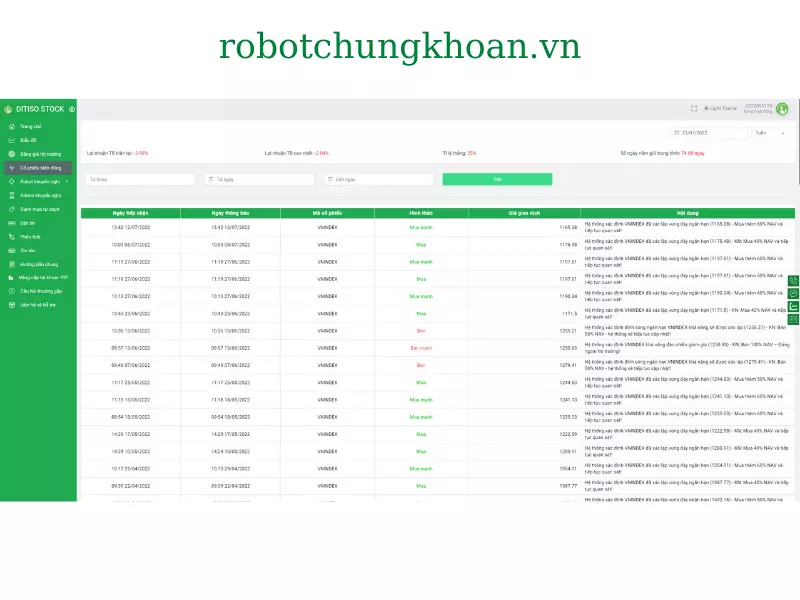 Công cụ phân tích cổ phiếu Ditiso