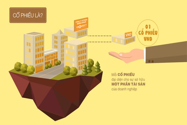 Cổ phiếu là gì - cách học chứng khoán hiệu quả