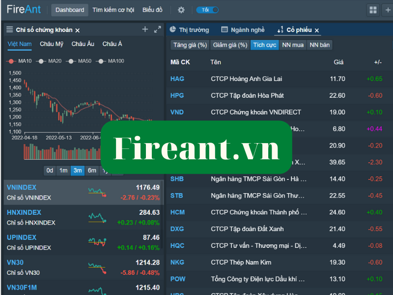 Fireant công cụ phân tích hiệu quả