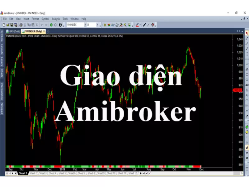 Giao diện công cụ phần mềm Amirbroker