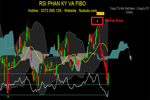 Khi nào bán cổ phiếu - cách học chứng khoán hiệu quả