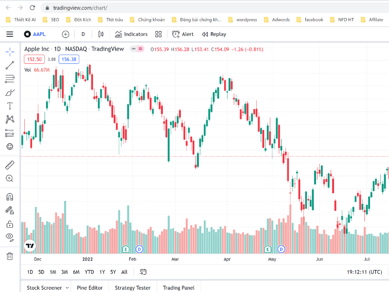 Tradingview một trong Top 6 công cụ phân tích