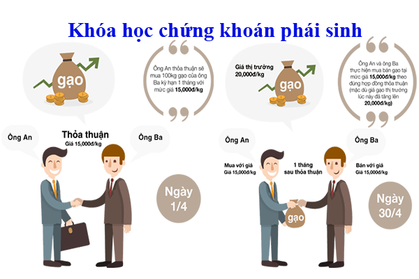Khóa học chứng khoán phái sinh Vietstock