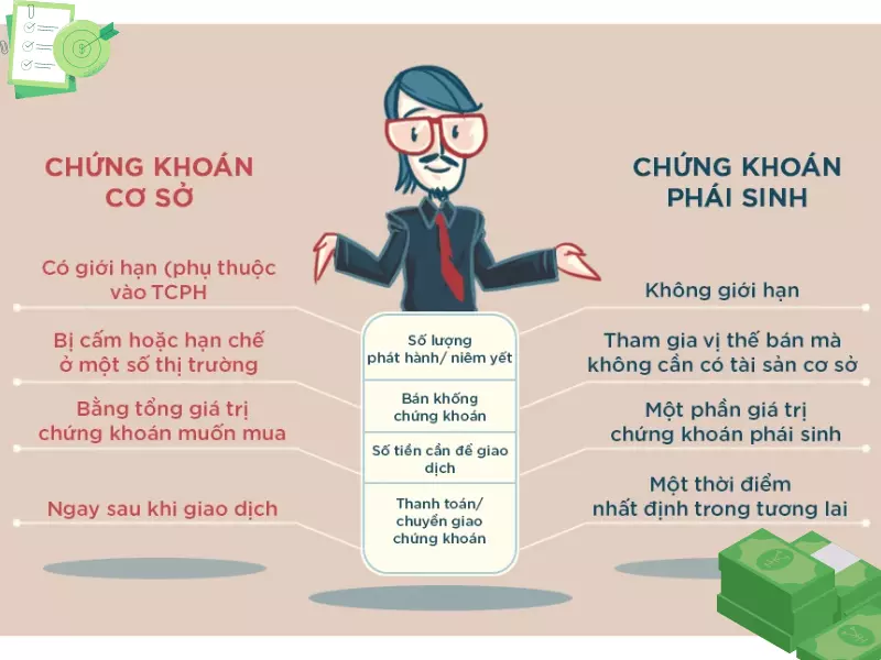 Chứng khoán phái sinh là gì, mở tài khoản chứng khoán phái sinh ở đâu tốt, công ty nào tốt