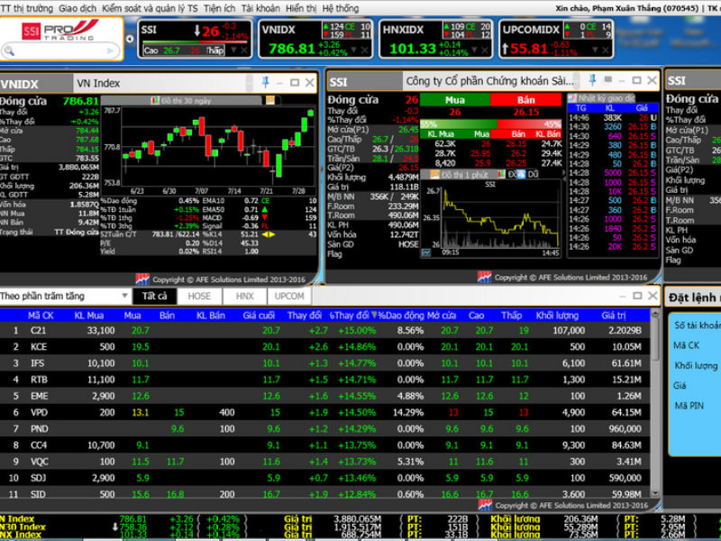 SSI Pro Trading thuộc Top 5 Phần mềm chứng khoán, cổ phiếu