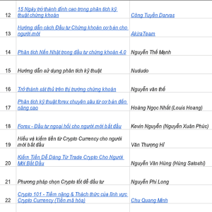 Khóa học Cổ phiếu/Chứng khoán - Ảnh 3