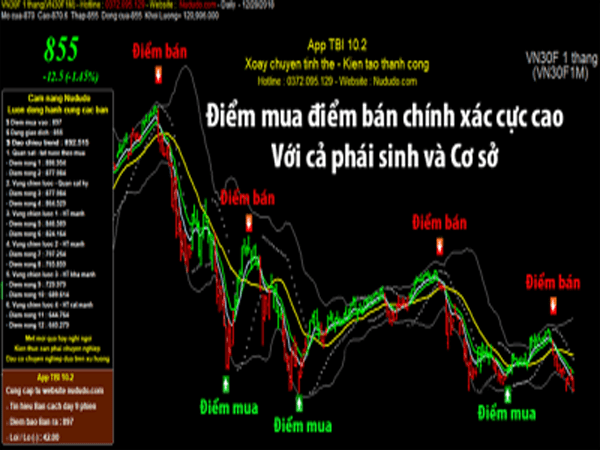 Siêu thị chứng khoán Nududo