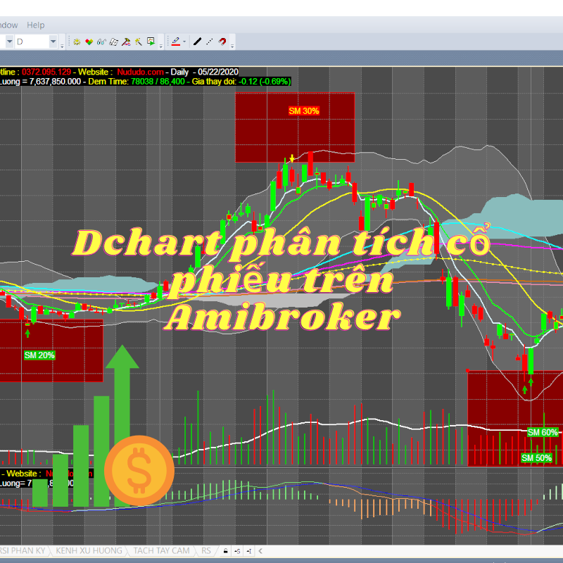 Tín hiệu chính xác khi sử dụng Dchart