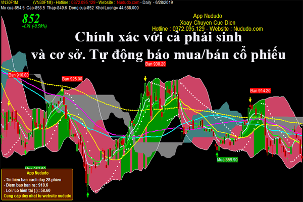 Siêu thị chứng khoán Nududo