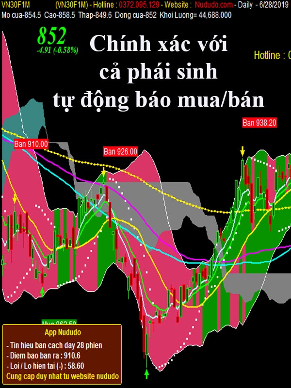 Siêu thị chứng khoán Nududo