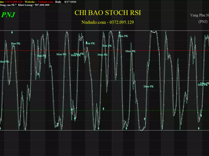 Phần mềm chứng khoán Amibroker cho phép tùy biến cao