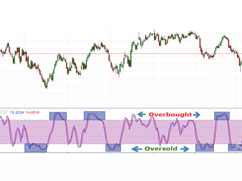 Nên Sử dụng đường Stochastic thế nào cho hiệu quả nhất