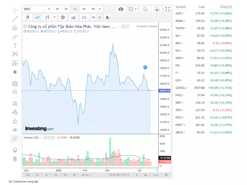 Investing.Com với các tính năng ưu việt của một phần mềm biểu đồ chứng khoán