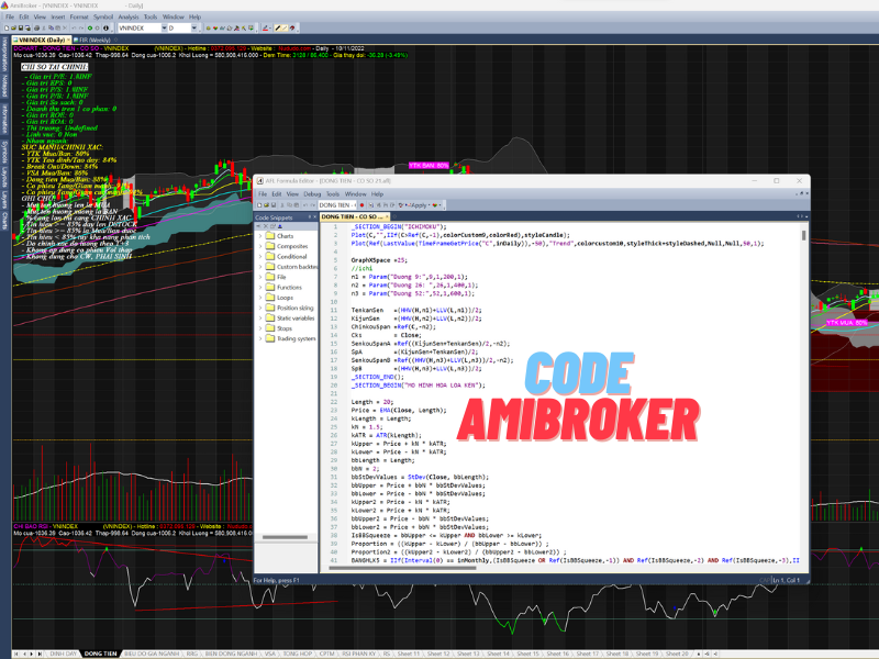 Code Amibroker chơi chứng khoán phái sinh đạt hiệu quả cao