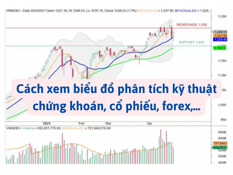 Cách xem biểu đồ phân tích kỹ thuật chứng khoán, cổ phiếu, forex,...