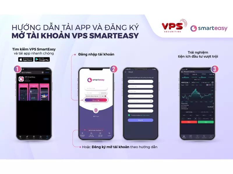 Giao diện Hướng dẫn tải phần mềm chơi chứng khoán ảo VPS SmartEasy