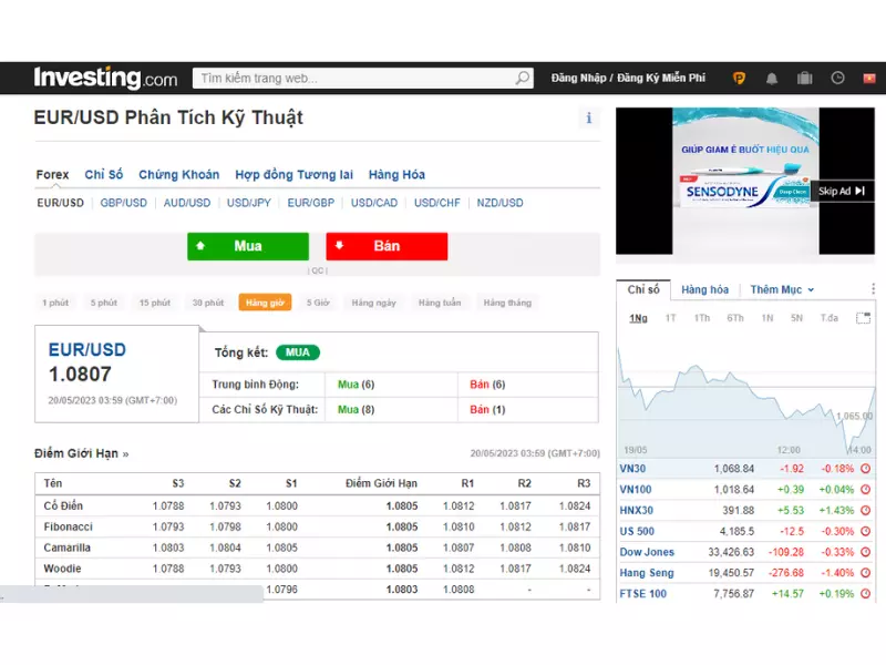 Investing là một trong các phần mềm phân tích chứng khoán miễn phí hiệu quả