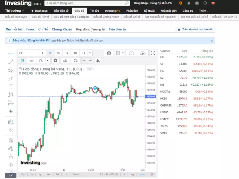 Ví dụ thực tế về Phần mềm phái sinh của Investing.com