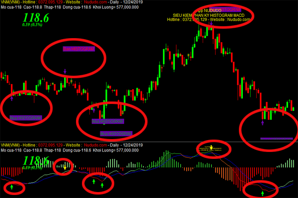 Code lọc cổ phiếu Amibroker MACD Histogram