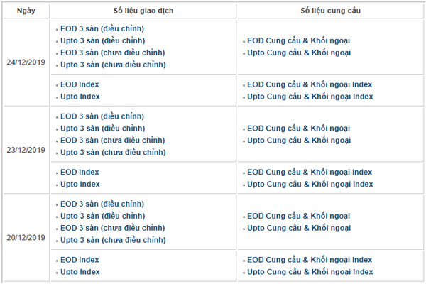  Cài đặt và download dữ liệu Amibroker miễn phí của CafeF