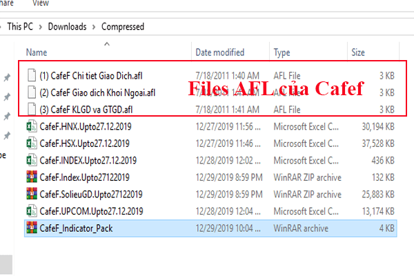 Files Indicactor Pack của Cafef