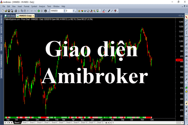 Amibroker là gì