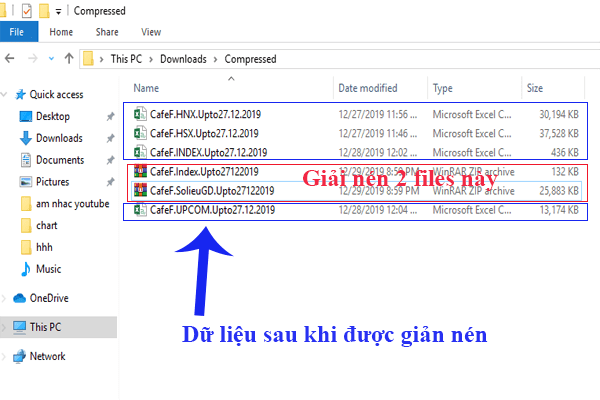 Giải nén dữ liệu cafef cho Amibroker