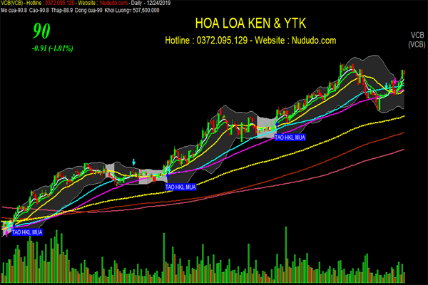 Code Amibroker lọc dòng tiền - Break Out chính xác nhất hiện nay