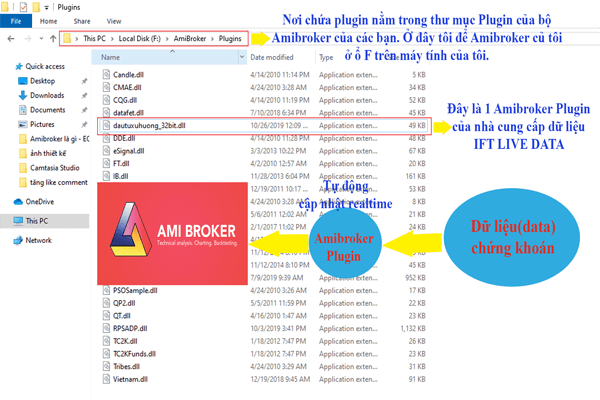 Plugin amibroker là gì trong Amibroker
