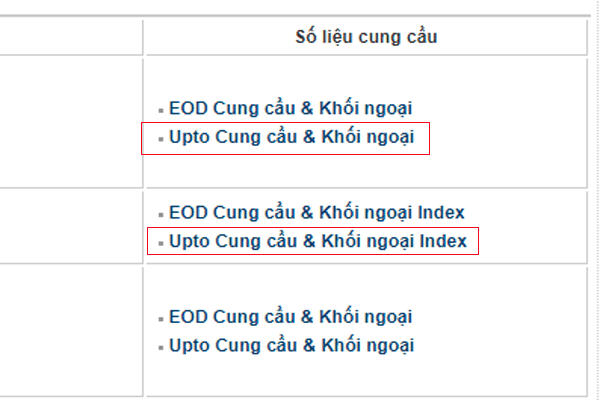Tải dữ liệu Amibroker Cafef cung cầu khối ngoại