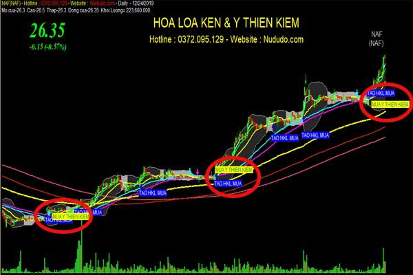 Phần mềm tín hiệu mua cổ phiếu Break - Out Hoa Loa Kèn Và Ỷ Thiên Kiếm