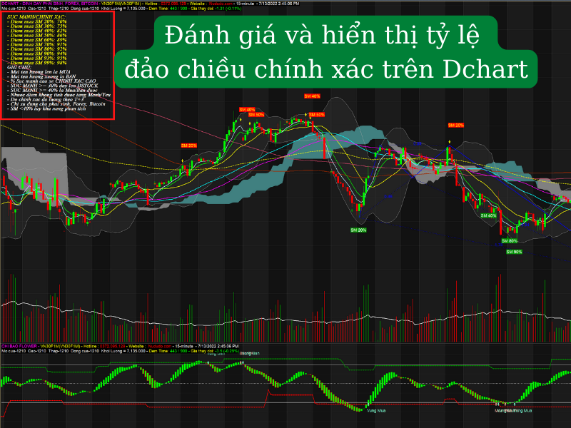 Code Amibroker phái sinh đỉnh đáy trên Dchart