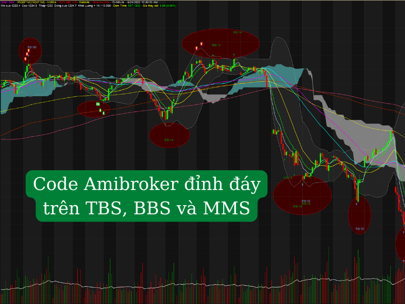Code Amibroker phái sinh đỉnh đáy trên TBS, BBS và MMS