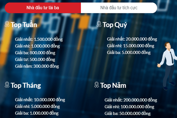 Cơ cấu giải thưởng của chơi chứng khoán phái sinh ảo VPS