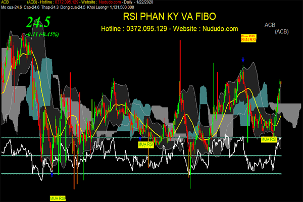 Ứng dụng của RSI dùng xác định dòng tiền trong chứng khoán