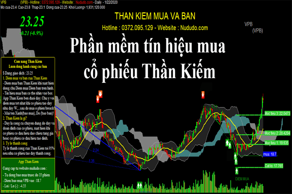 Phần mềm tín hiệu mua cổ phiếu thần kiếm