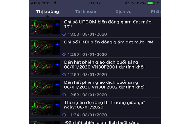 Thông tin thị trường chứng khoán phái sinh ảo VPS Smartpro