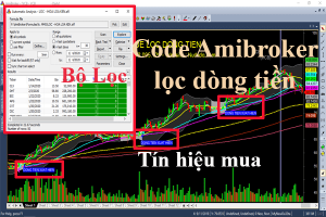 Code Amibroker lọc dòng tiền