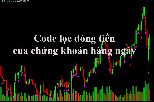 Share code Amibroker lọc dòng tiền của chứng khoán hàng ngày