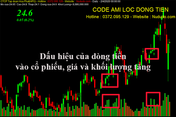 Chia sẻ code Amibroker lọc dòng tiền của nududo